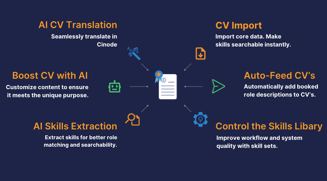 Your Consultant Resume on Autopilot with AI Support - Cinode