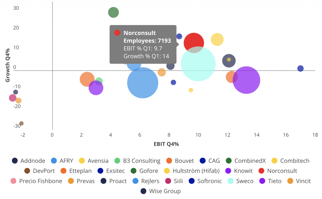Denna bild har ett alt-attribut som är tomt. Dess filnamn är bubble_q1_2026-1024x633.png