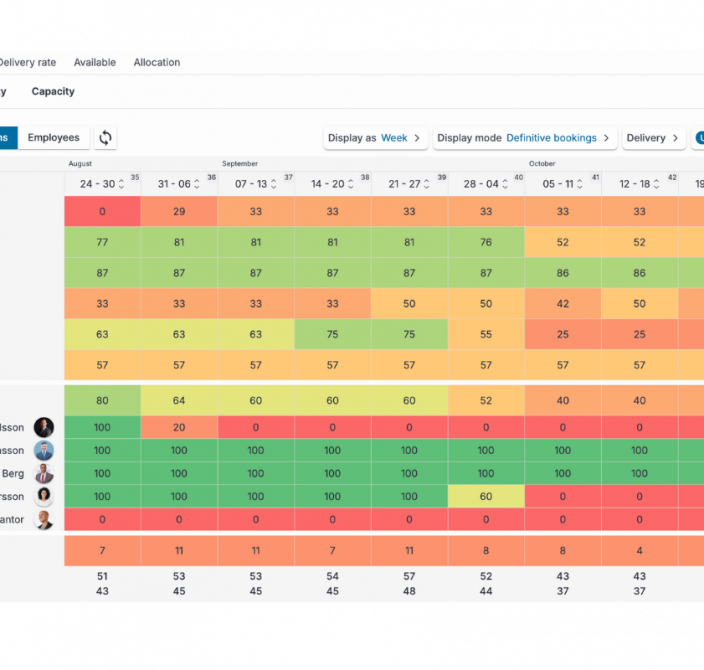 Cinode Utilization View