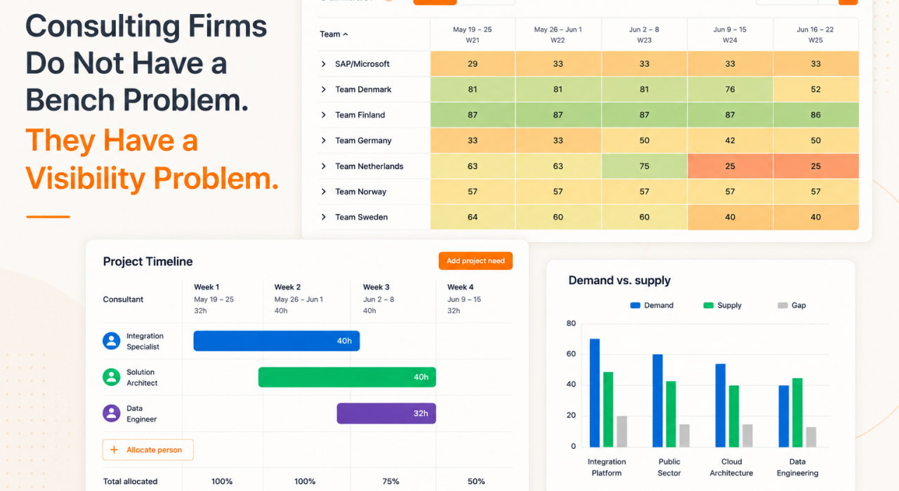 Consulting Utilization Visibility Problem
